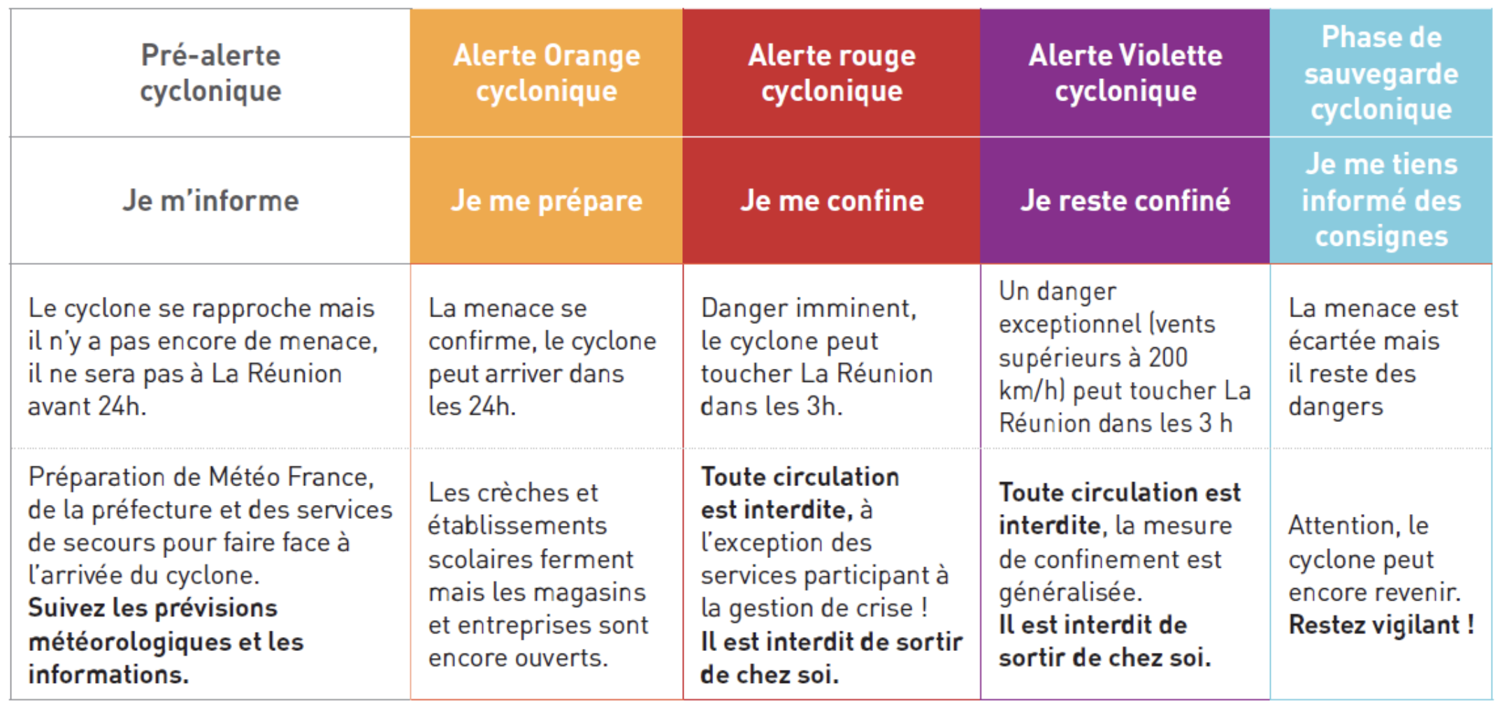 Système d'alerte